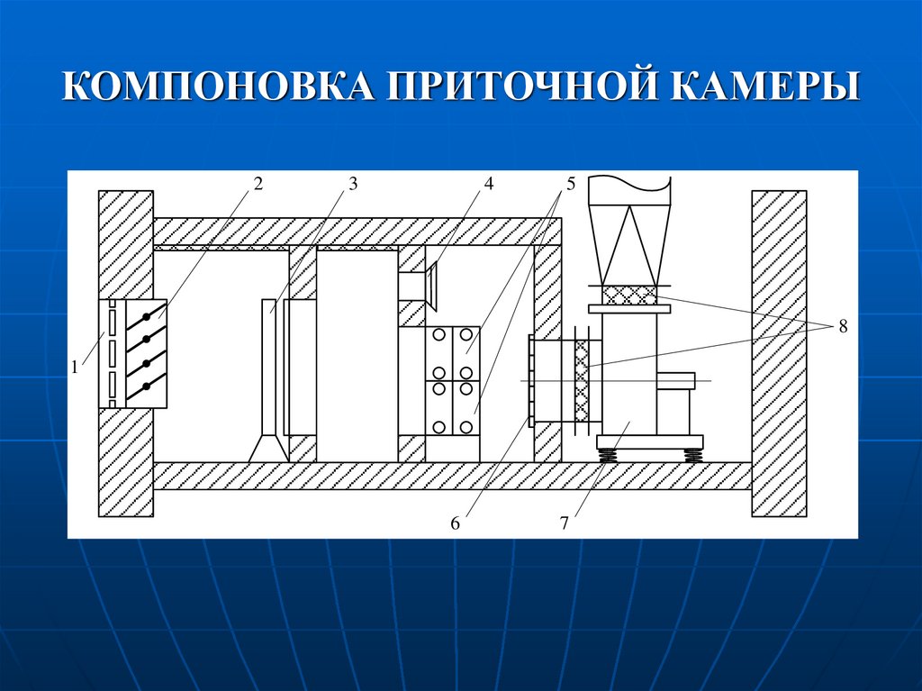 Компоновка данных. Приточная камера системы вентиляции схема. Разрез приточной камеры. Форкамера приточной венткамеры. Компоновка приточной вентиляции.