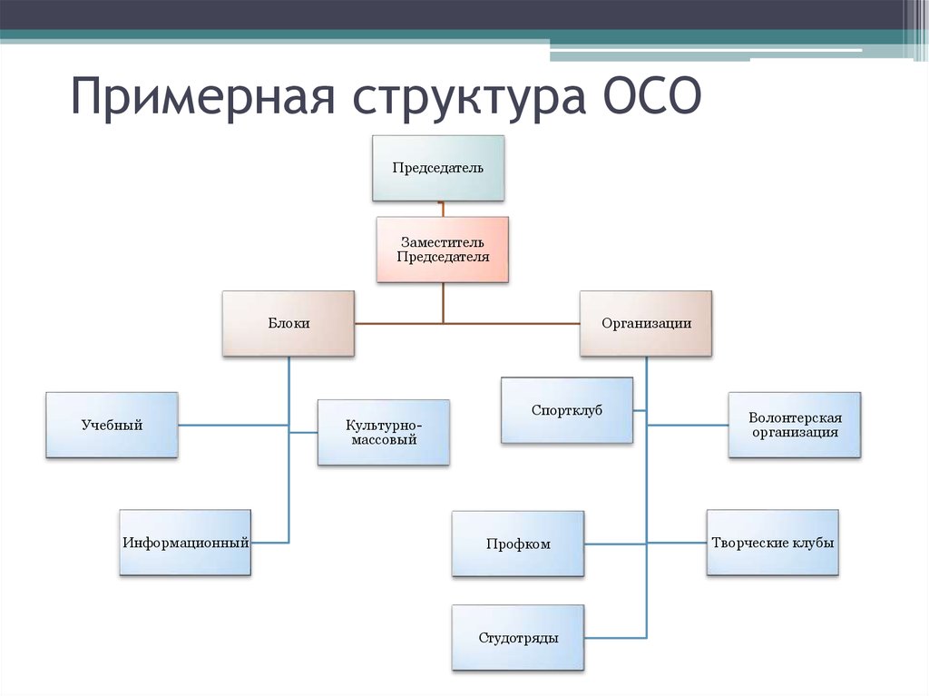 Примерная структура проекта