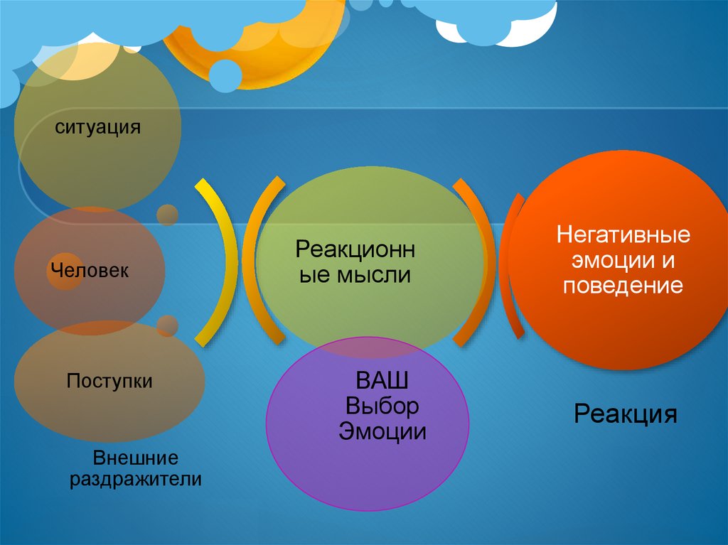 Приемы и способы управления эмоциями для водителя