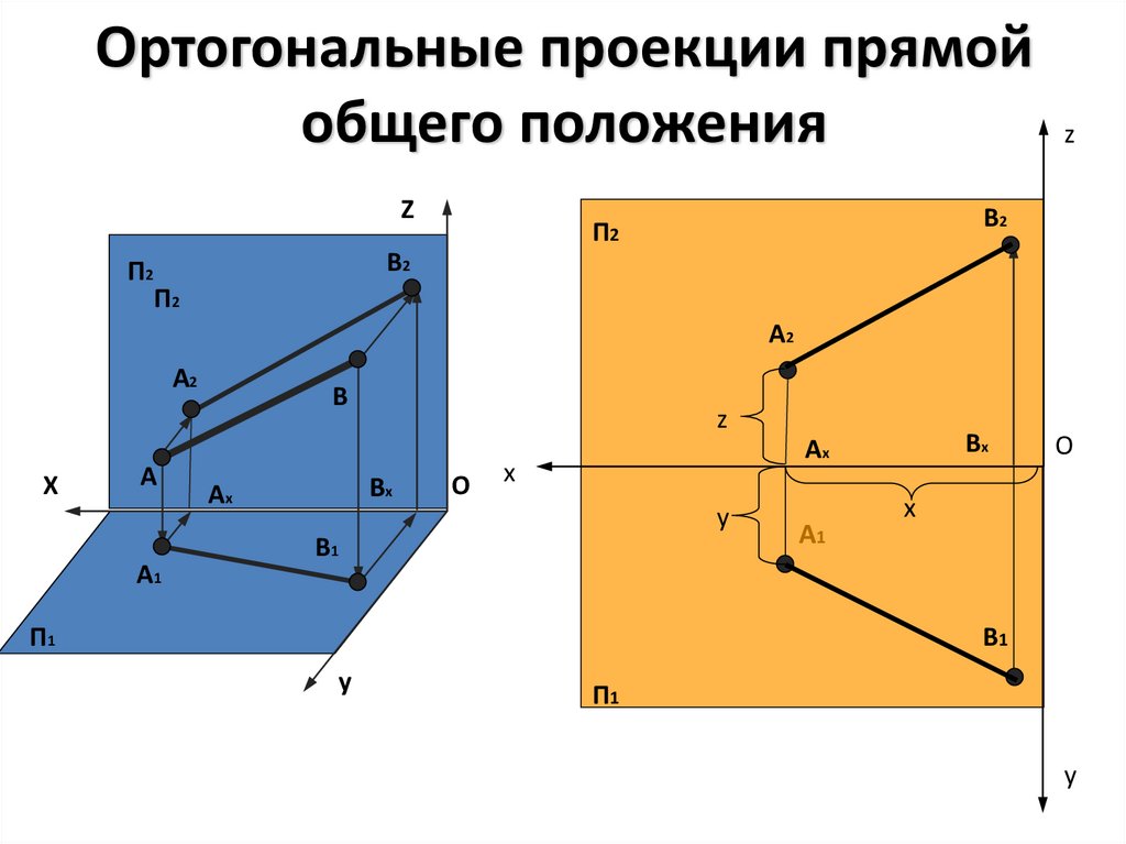 Проекция прямой. Ортогональная проекция на плоскость. Ортогональный чертеж прямой. Ортогональная проекция прямой на плоскость. Прямая общего положения проецирующая прямая.