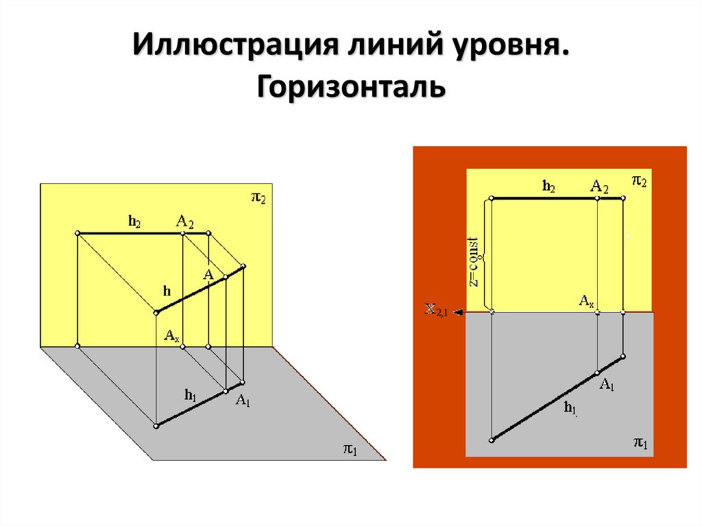 Горизонталь уровня. Горизонталь. Горизонталь на комплексном чертеже. Линия уровня. Линия уровня на чертеже.