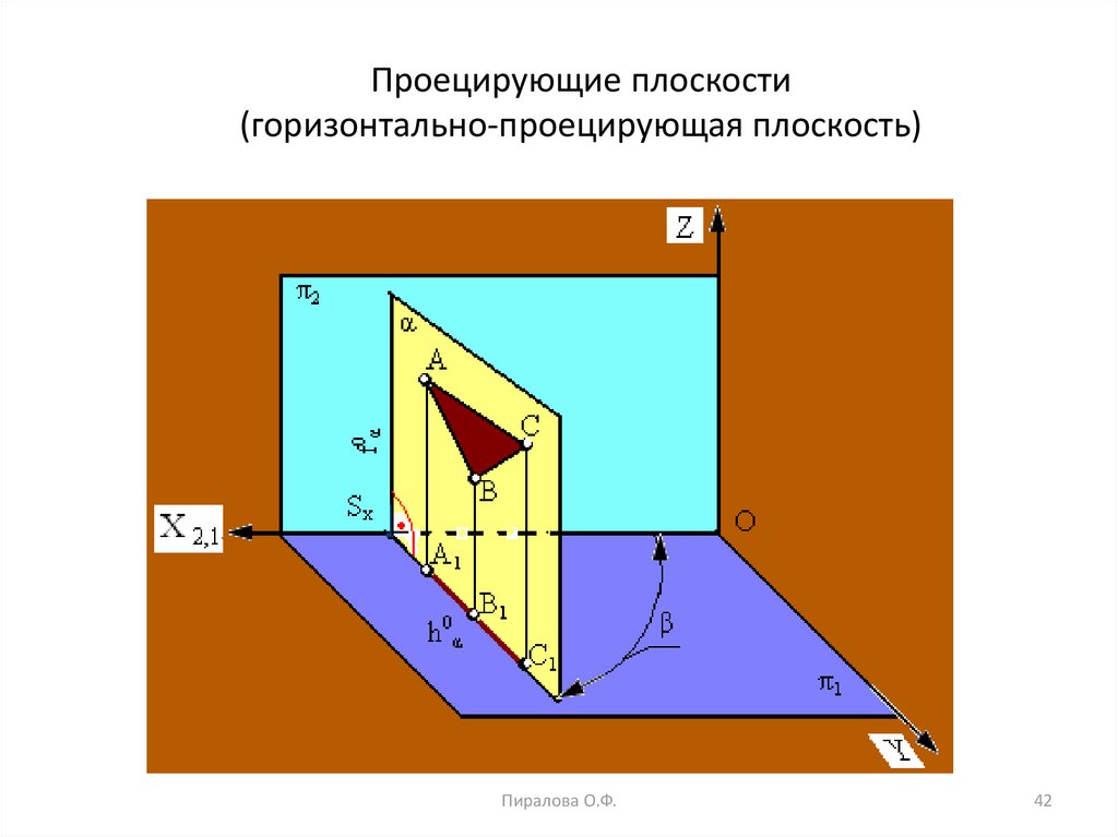 Горизонтальная плоскость. Горизонтально проецирующая плоскость. Частные случаи расположения плоскостей. Частные случаи расположения плоскости в пространстве. Чертеж горизонтально проецирующей плоскости.