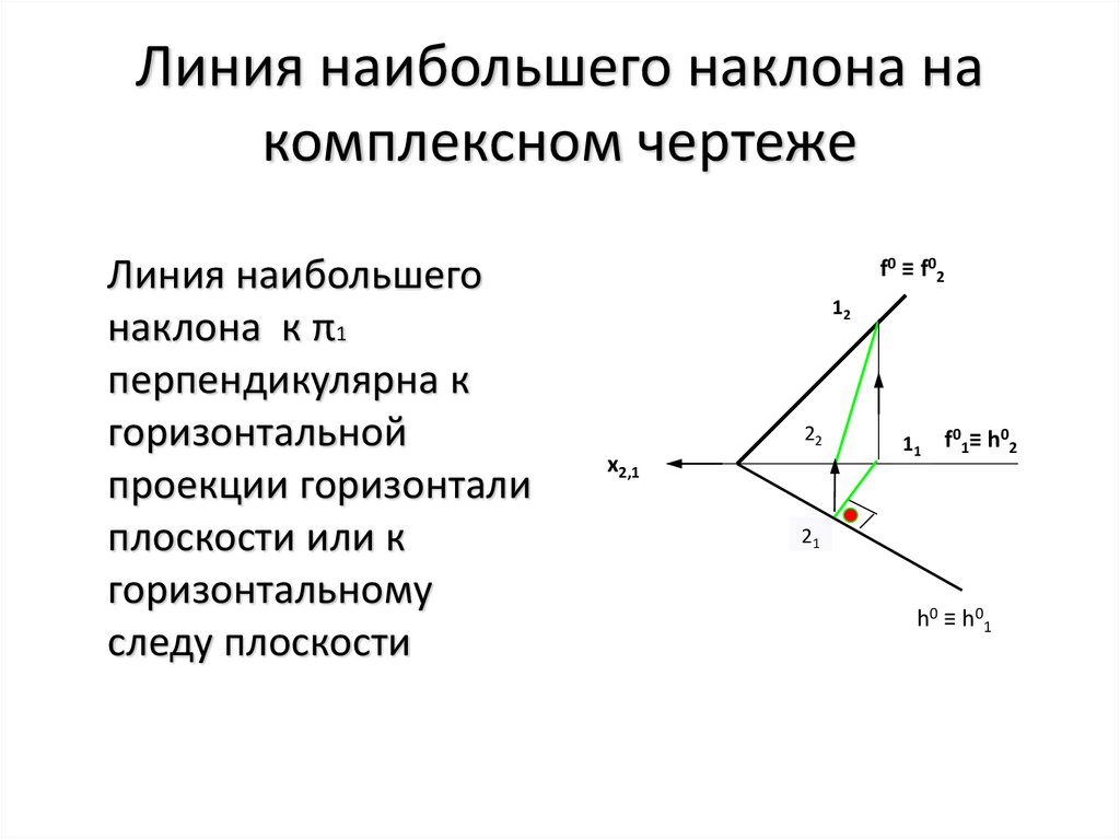 Наибольший уклон