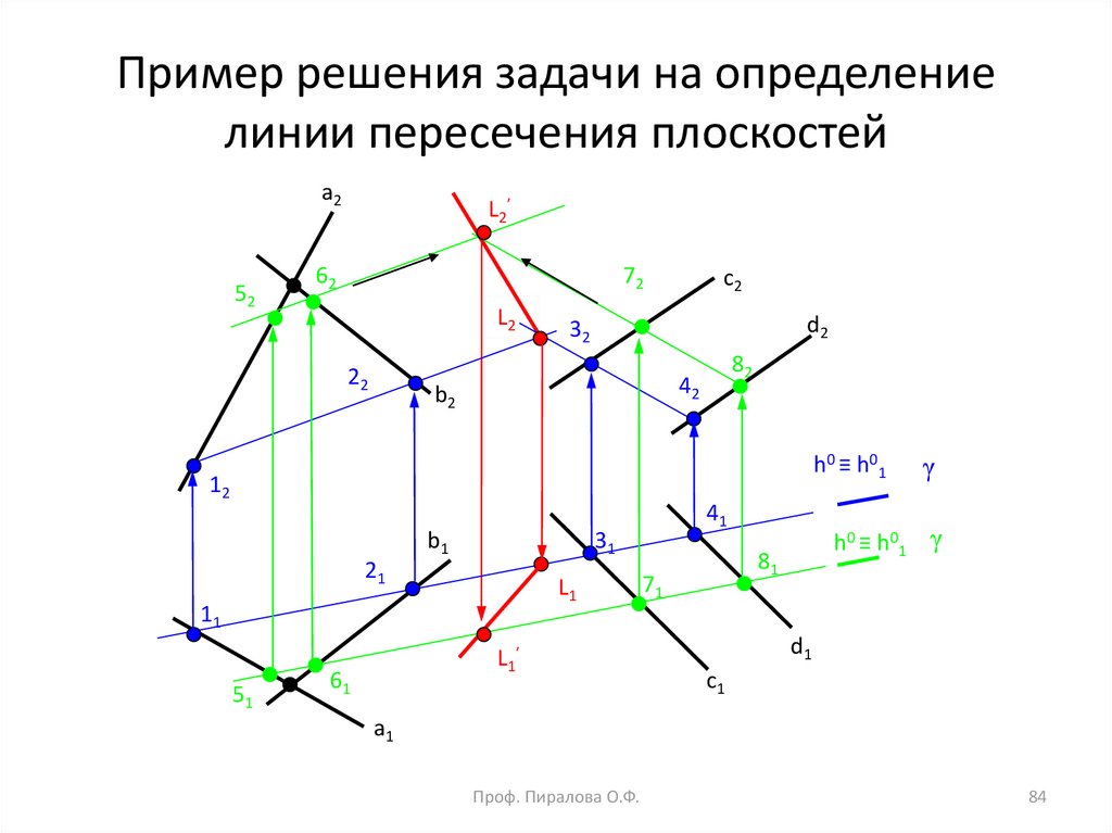 Комплексный чертеж отрезка. Линия пересечения плоскостей Начертательная геометрия. Построение линии пересечения плоскостей Начертательная геометрия. Построить линию пересечения плоскостей Начертательная геометрия. Линия пересечения двух плоскостей Начертательная геометрия.