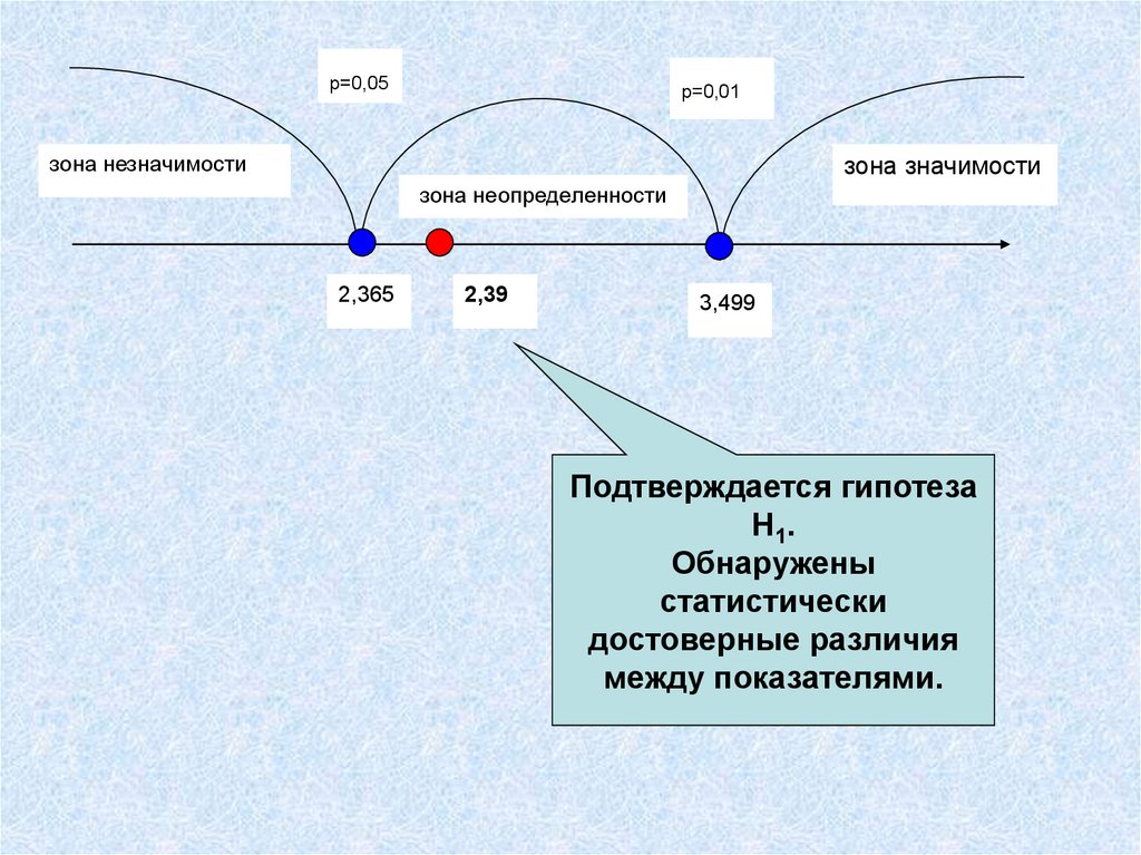 Зона значение