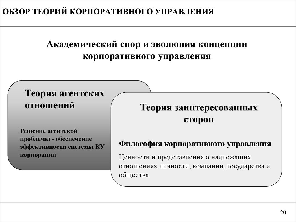 Основы корпоративного управления кодекс корпоративного управления презентация