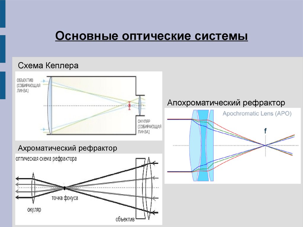 Ход лучей в телескопе рефлекторе схема