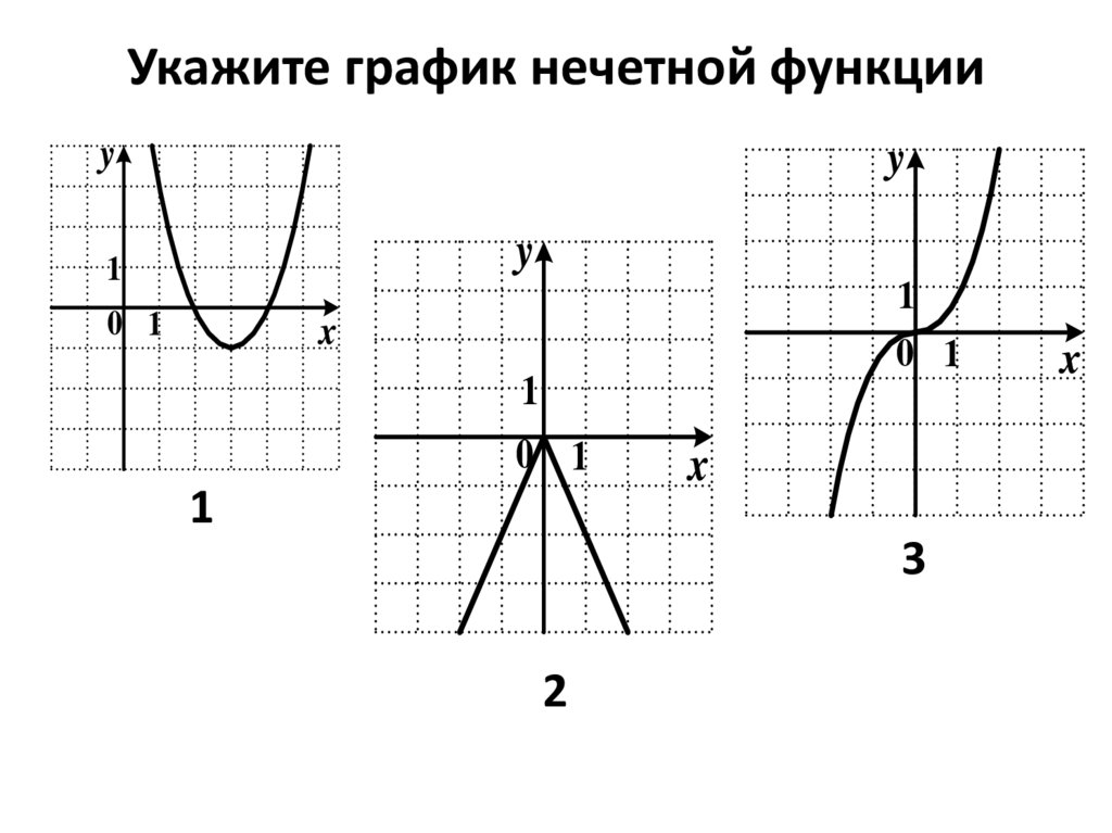 Нечетные функции примеры. Укажите график нечетной функции. Укажите график функции нечетной функции. Нечётная функция примеры. Графики нечетных функций примеры.