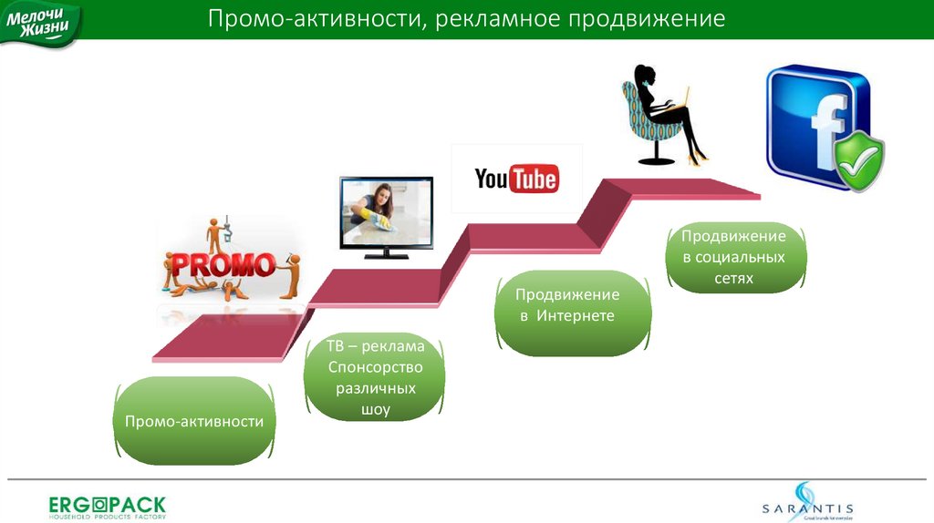 Продвижение сайтов москва promo. Промо активности. BTL активности что это. Промо план. BTL реклама примеры.