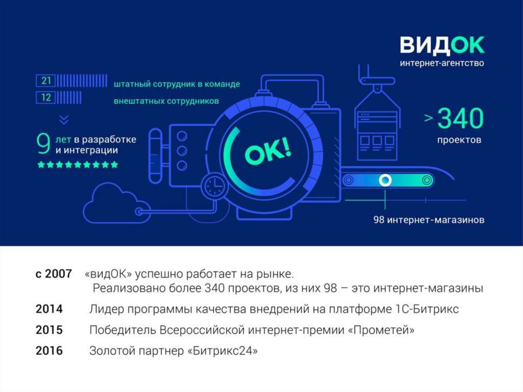 vidOK-интернет агенство - online presentation