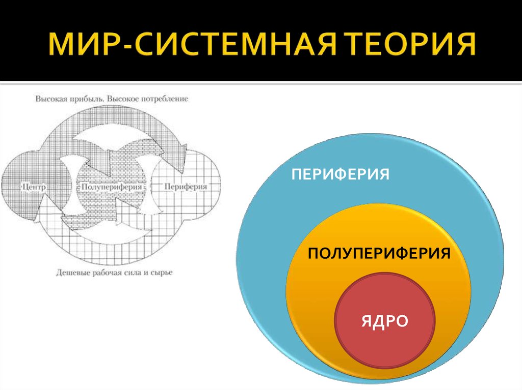 Мир системный анализ карта