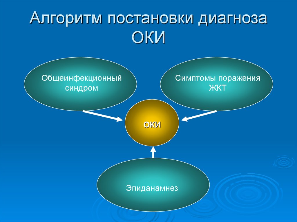 Лечение оки презентация