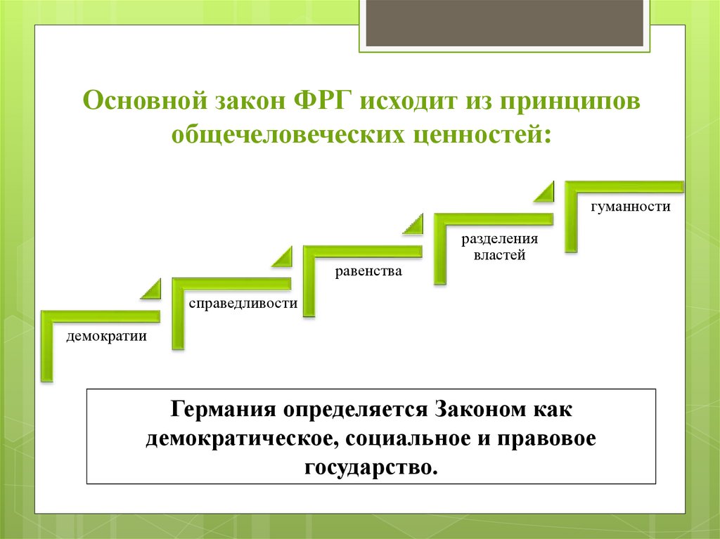 Федеративное устройство германии презентация