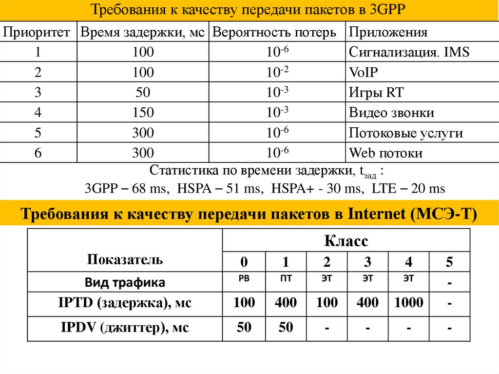 Качество передачи