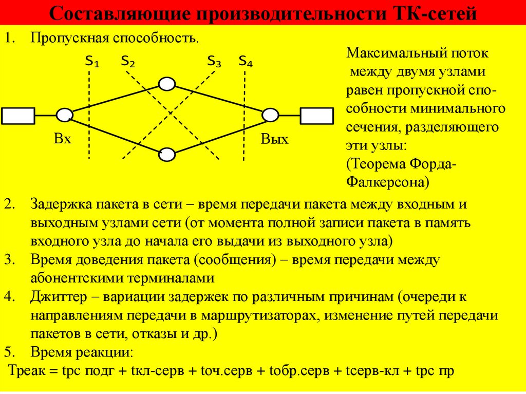 Время передачи данных