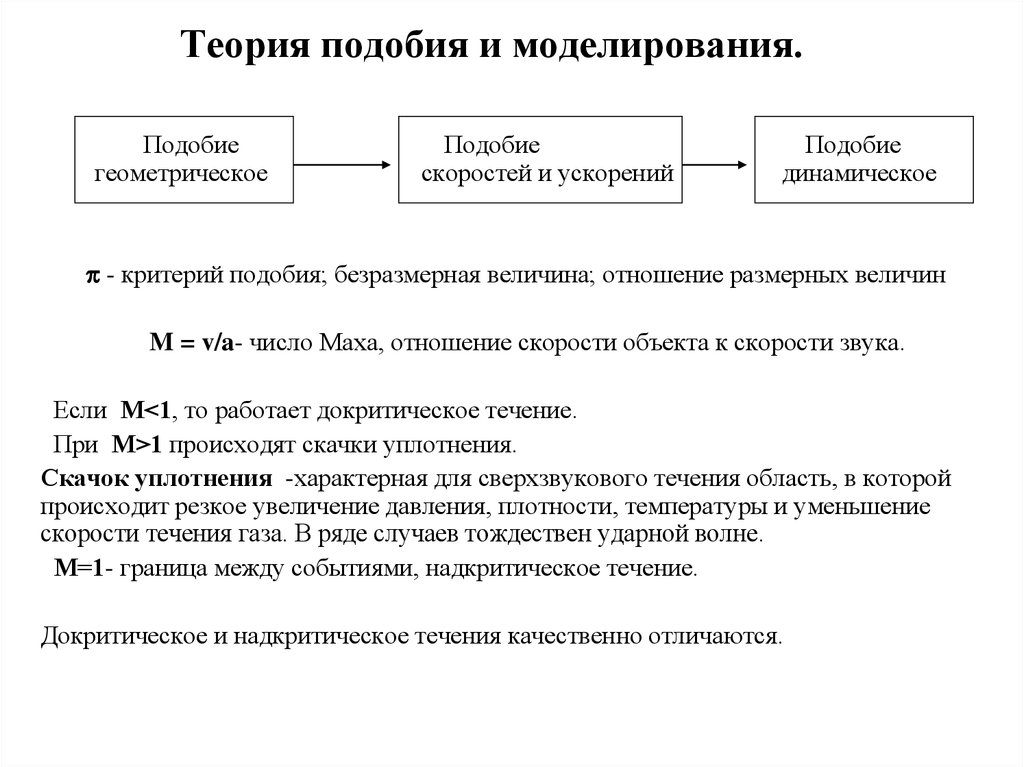 Применение теории подобия