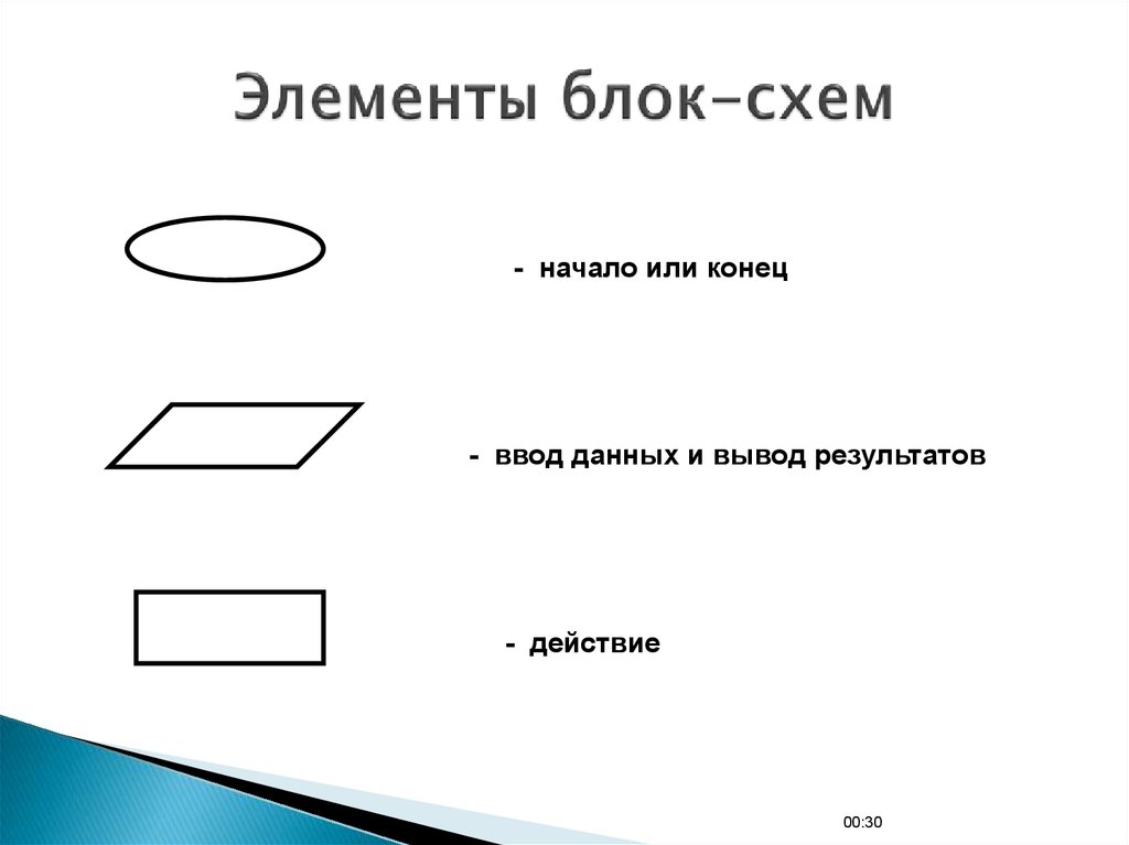 Укажите элементы блок схемы история психологии