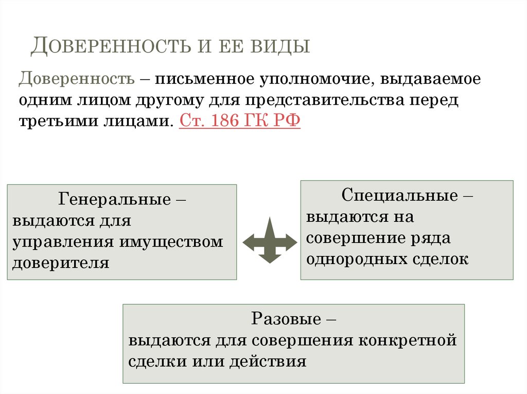 Виды доверенностей схема