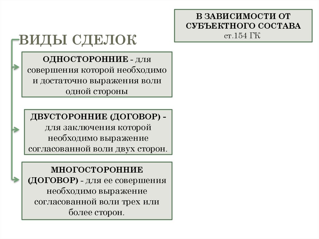 Договорное представительство презентация