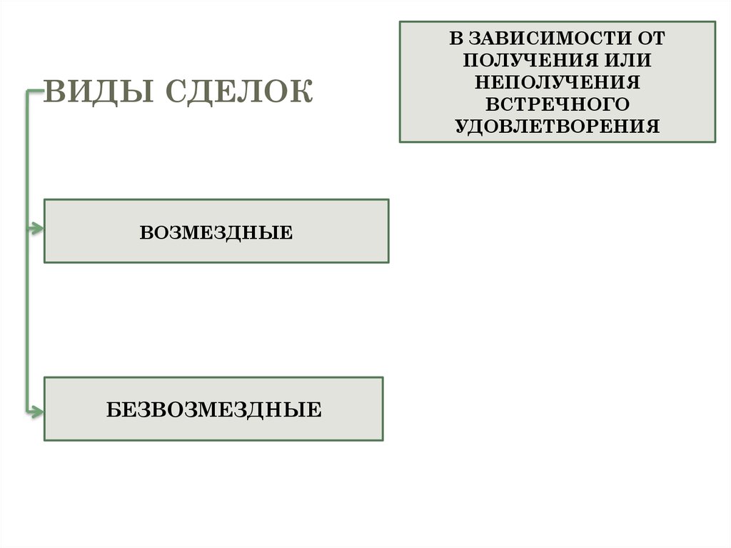 158 форма сделок