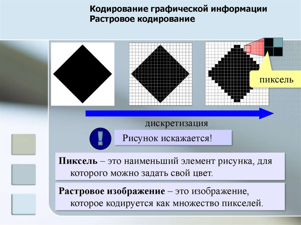 Кодирование и сжатие изображений. Кодирование графической информации. Кодирование растровой графики. Кодирование графической информации Растровая и Векторная Графика. Растровая графическая информация.