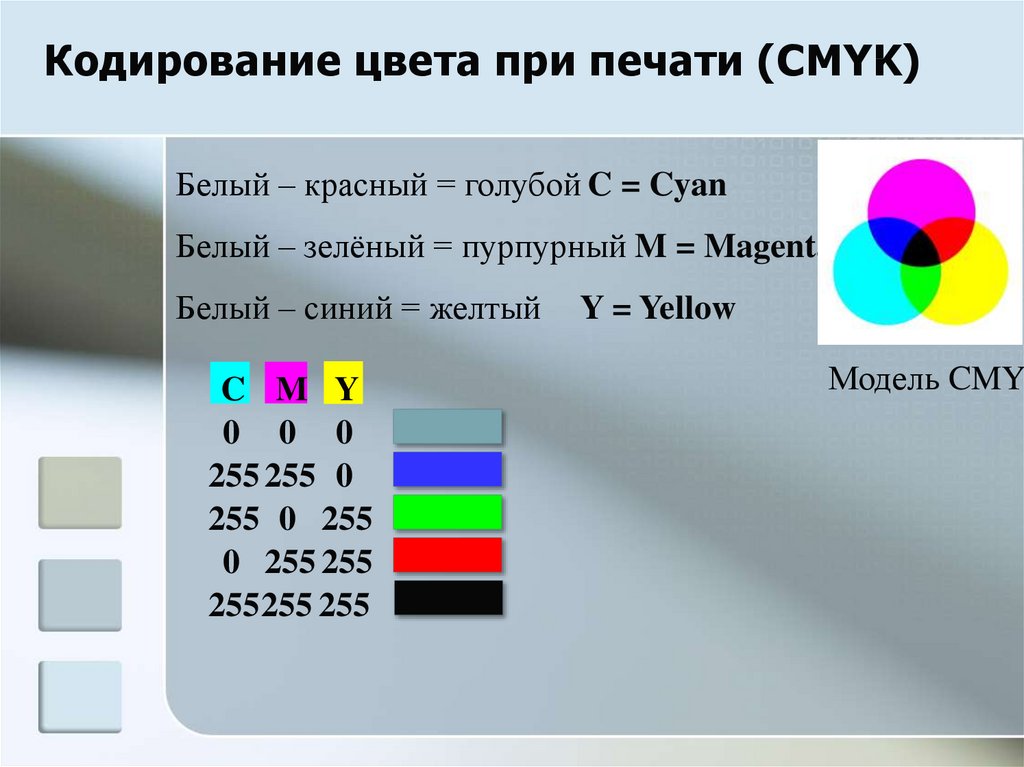 Кодирование цветов таблица. Кодирование цвета. Кодирование цвета при печати (CMYK). Кодирование цвета RGB. Кодирование цвета RGB И CMYK.
