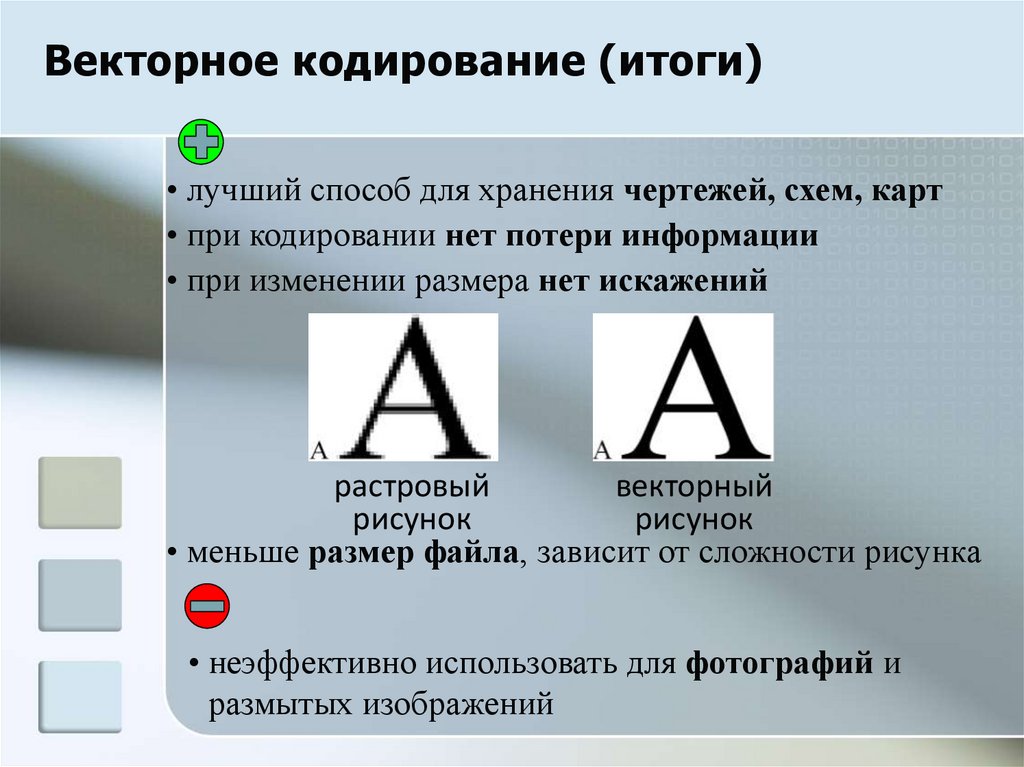 В чем суть кодирования изображения