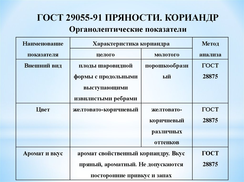 Схема технохимического контроля