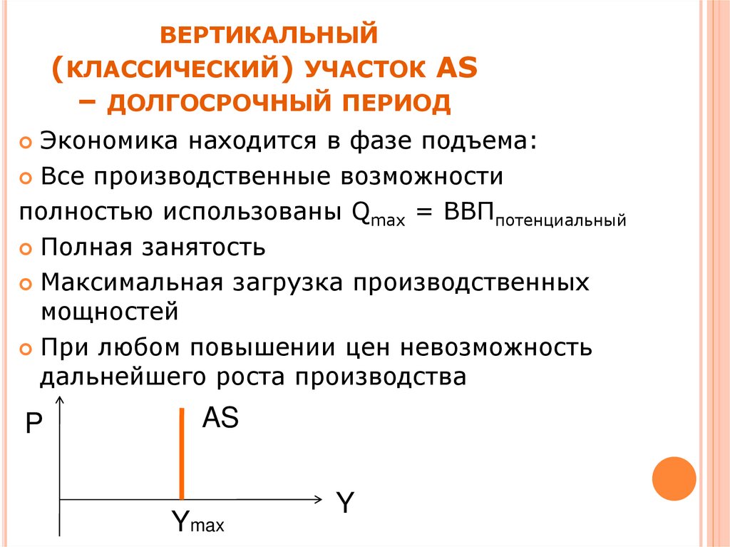 Долгосрочное предложение совокупного спроса и предложения