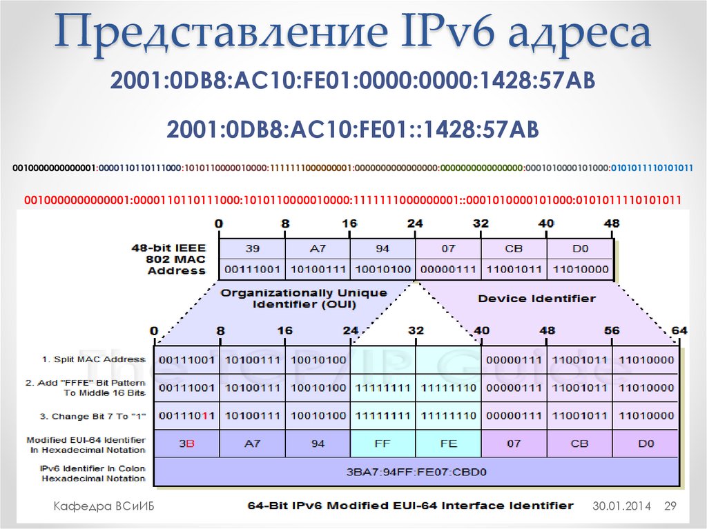 Представление IPv6 адреса