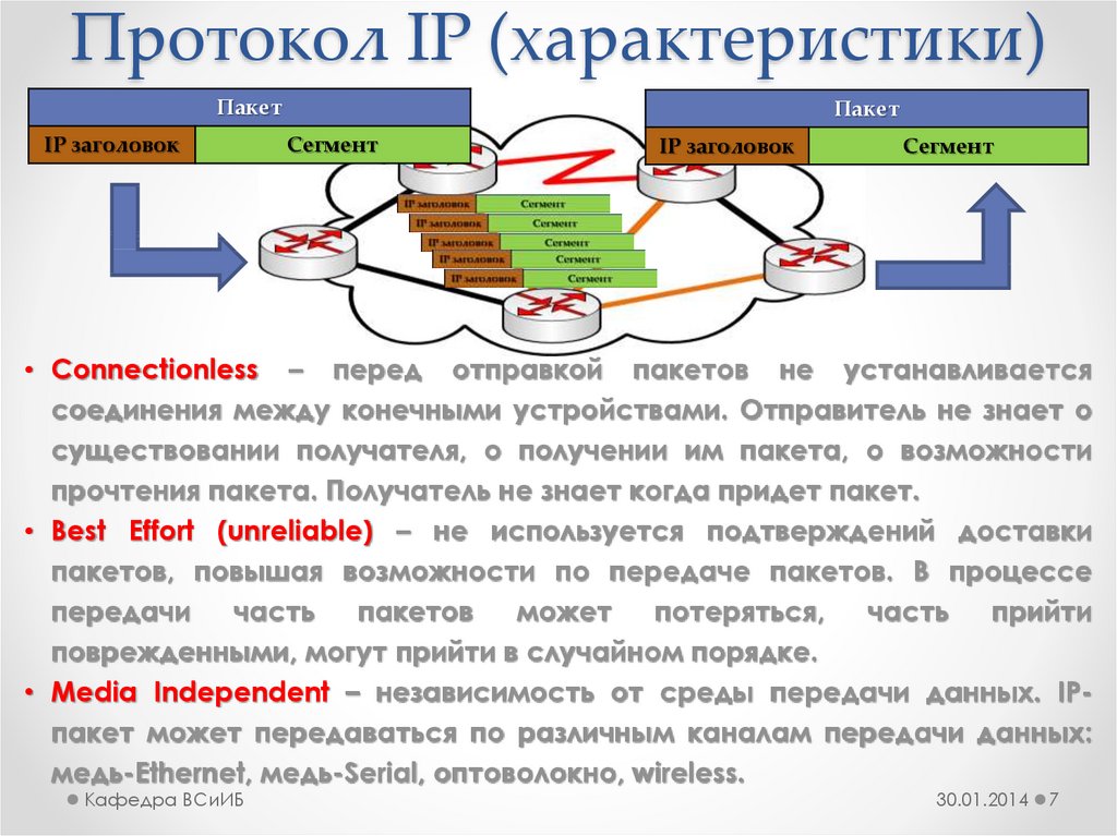 Протокол IP (характеристики)