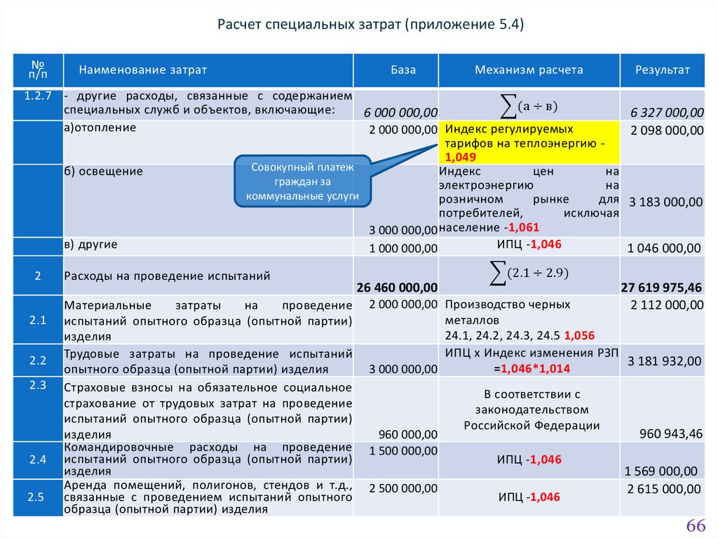 Классификация индексов презентация