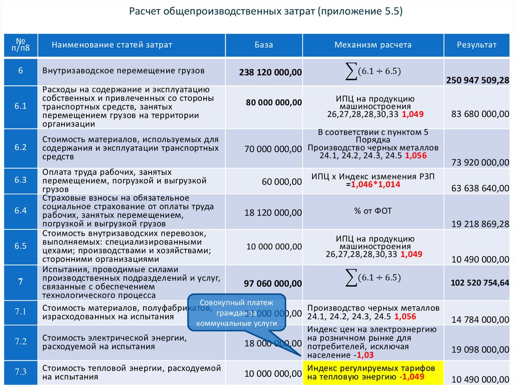 Классификация индексов презентация