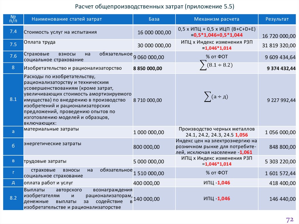 Классификация индексов презентация