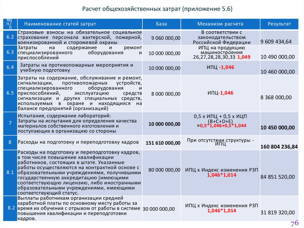 Классификация индексов презентация