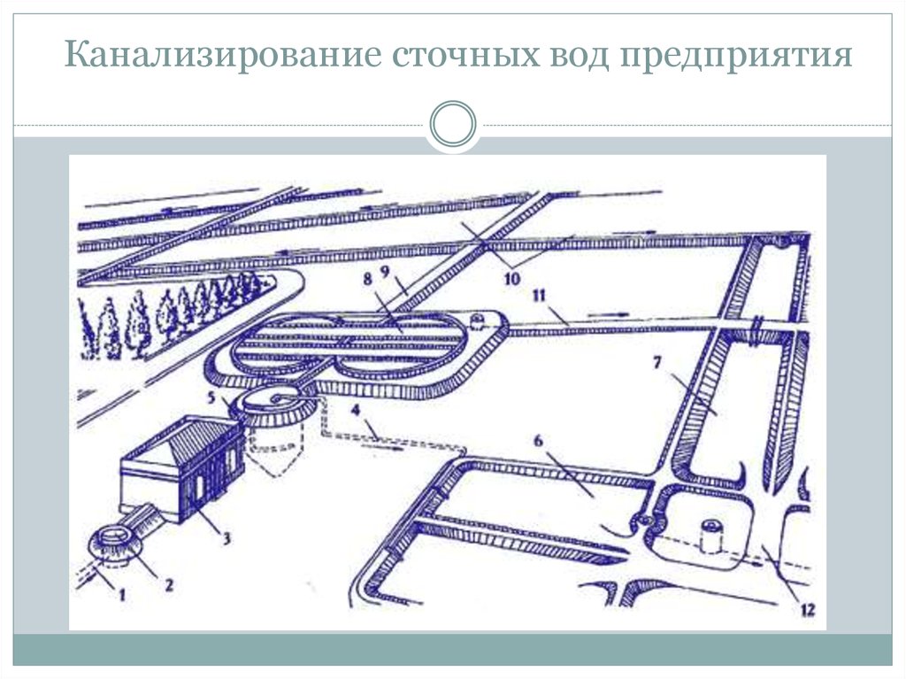 Схема городской канализации