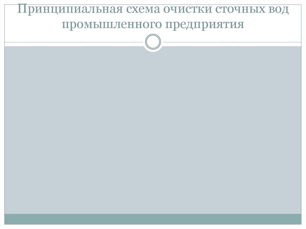 Принципиальная схема очистки сточных вод промышленного предприятия