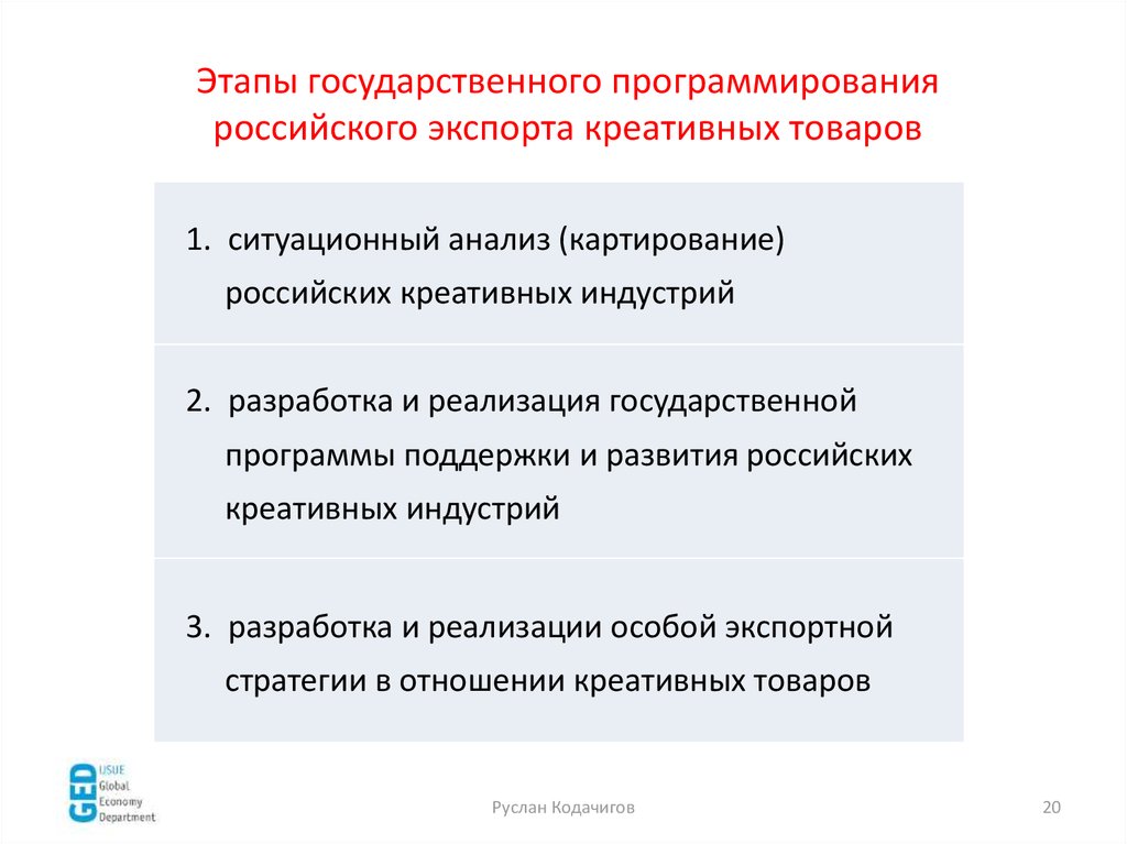 Проект развитие экспортного потенциала российской системы образования