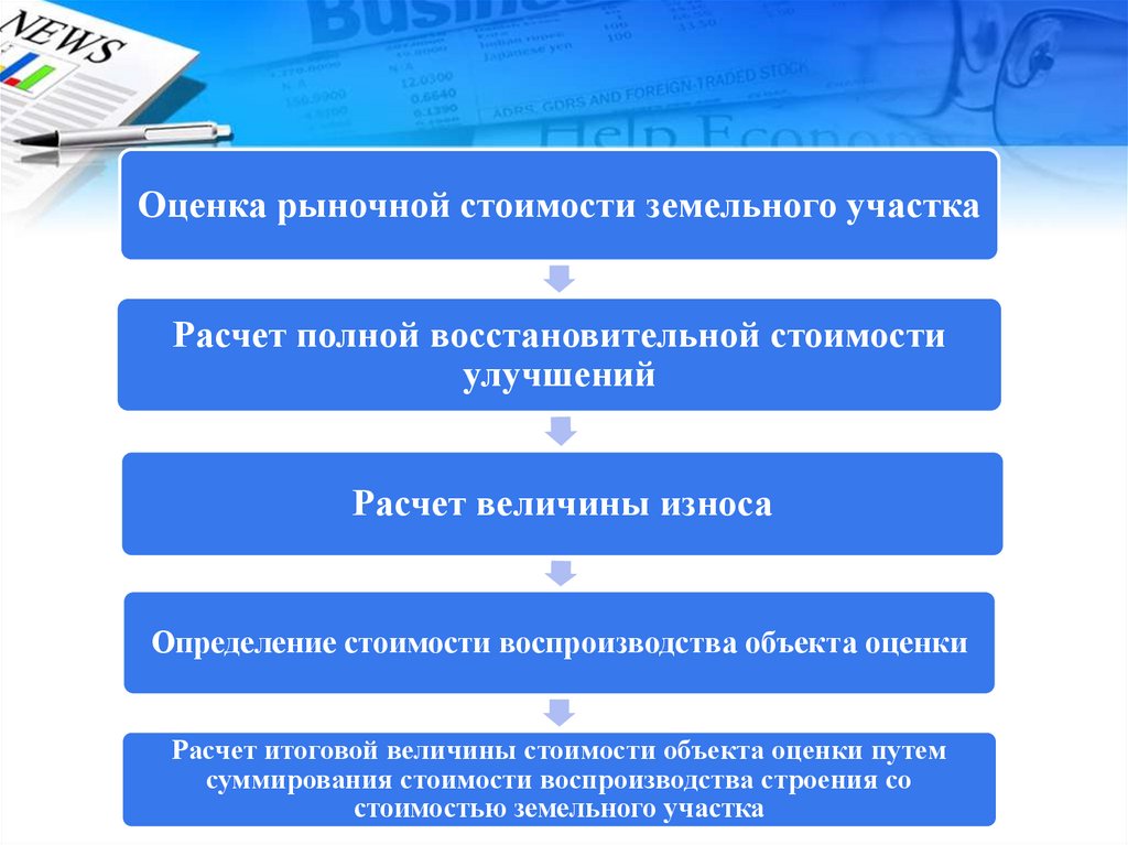 Затраты на воспроизводство объекта. Основные этапы затратного подхода. Этапы затратного подхода оценки. Этапы затратного подхода к оценке недвижимости.