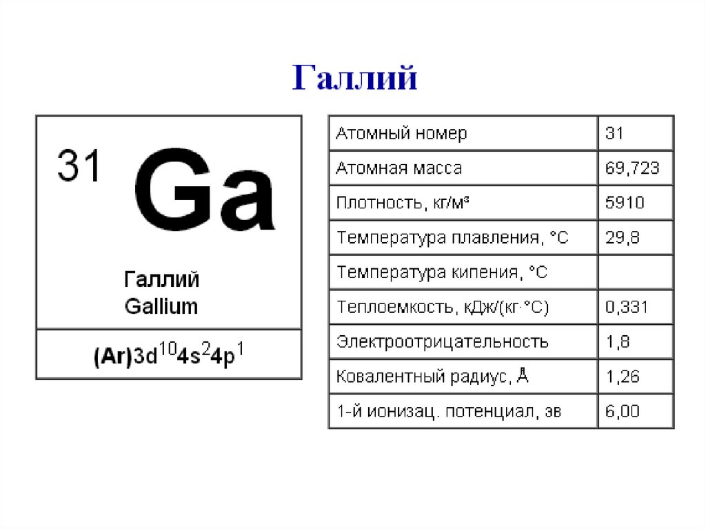 Характеристика ga. Атомная масса галлия. Атомная масса галлия округленная. Галлий химический элемент. Галлий в таблице Менделеева.