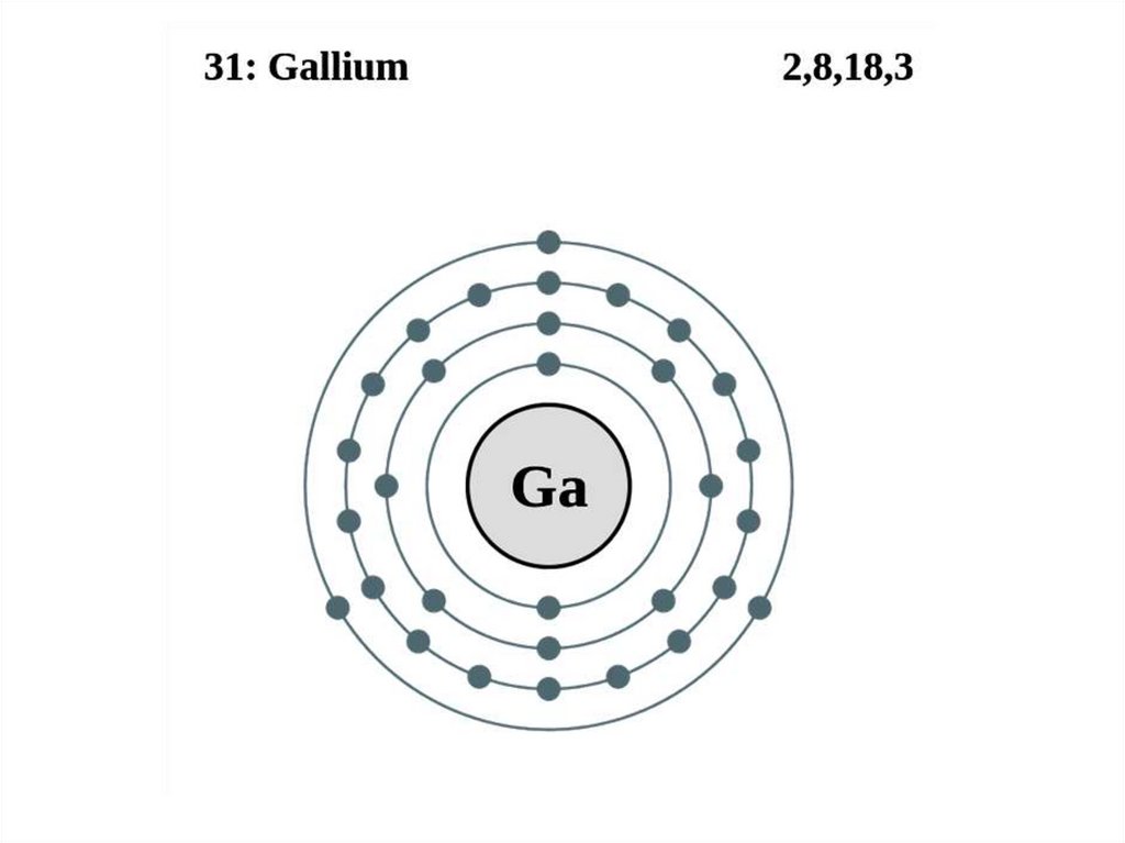 Схема строения атома галлия