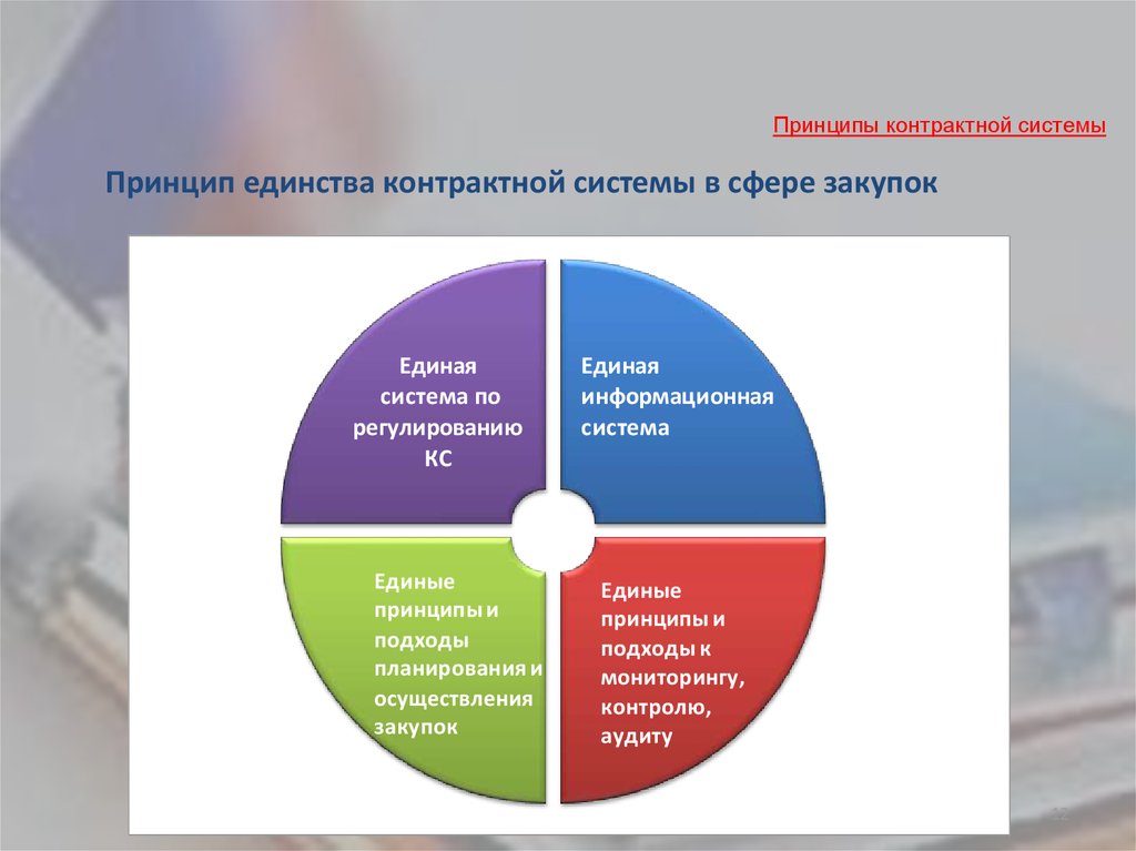 Мониторинг контрактная система. Правонарушение в сфере закупок. Навыки в сфере закупок. Контрактная система в сфере закупок карикатура. Основные процессы контрактной системы каковы их цели.