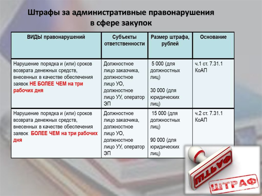 Административный штраф для граждан за продажу. Размер административного штрафа. Штраф административное правонарушение. Штраф и административный штраф. Размер штрафа за административное нарушение.