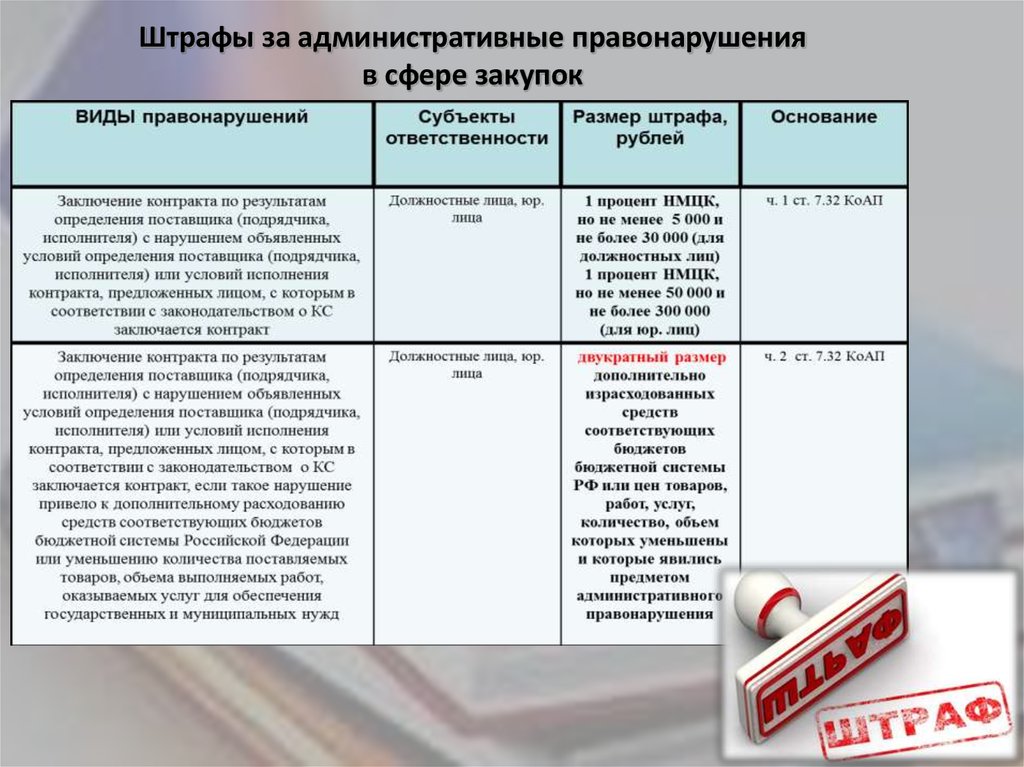 Штрафы правонарушений. Штраф за административное правонарушение. Размер административного штрафа. Штраф и административный штраф. Административный штраф сумма.