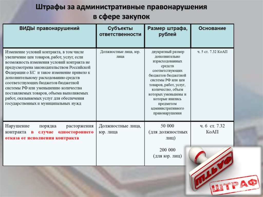 Административное наказание предусматривает штраф размером