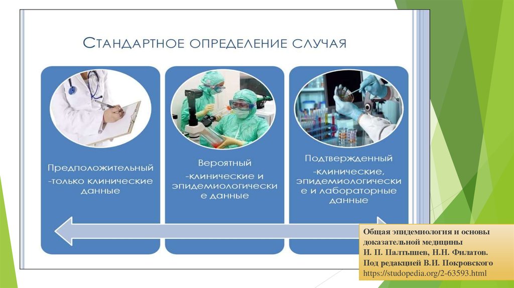 Определенные случаи. Определение случая инфекционного заболевания. Стандартные определения случая в схемах. Стандарты определения случаев ковид. Безопасность стандартное определение.