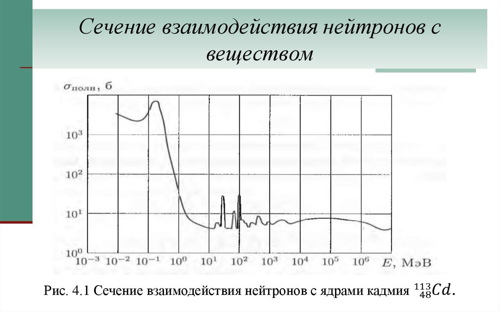 Сечение взаимодействия нейтронов с веществом