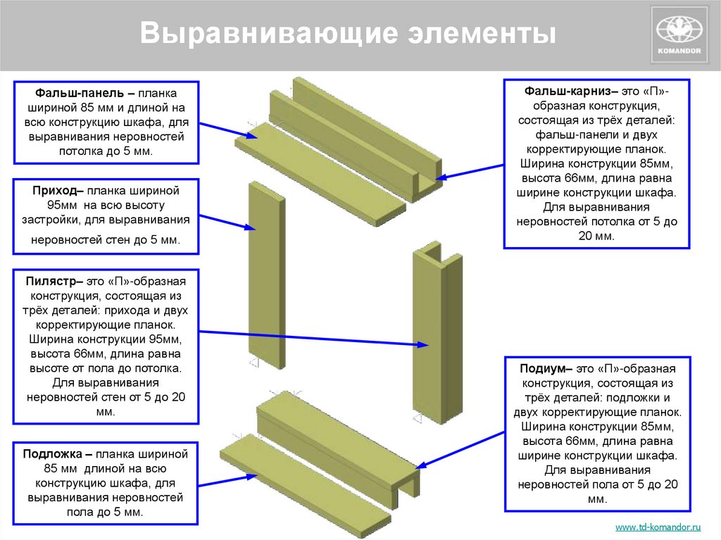 Выровнять элементы