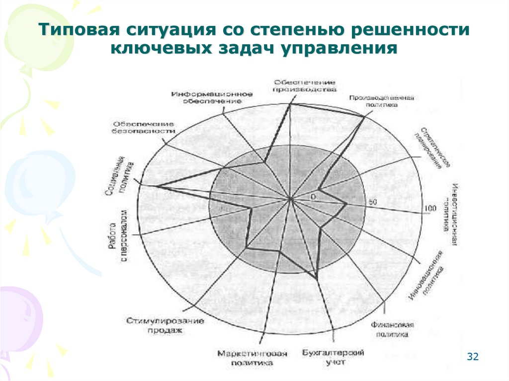 Тенденции развития управления проектами