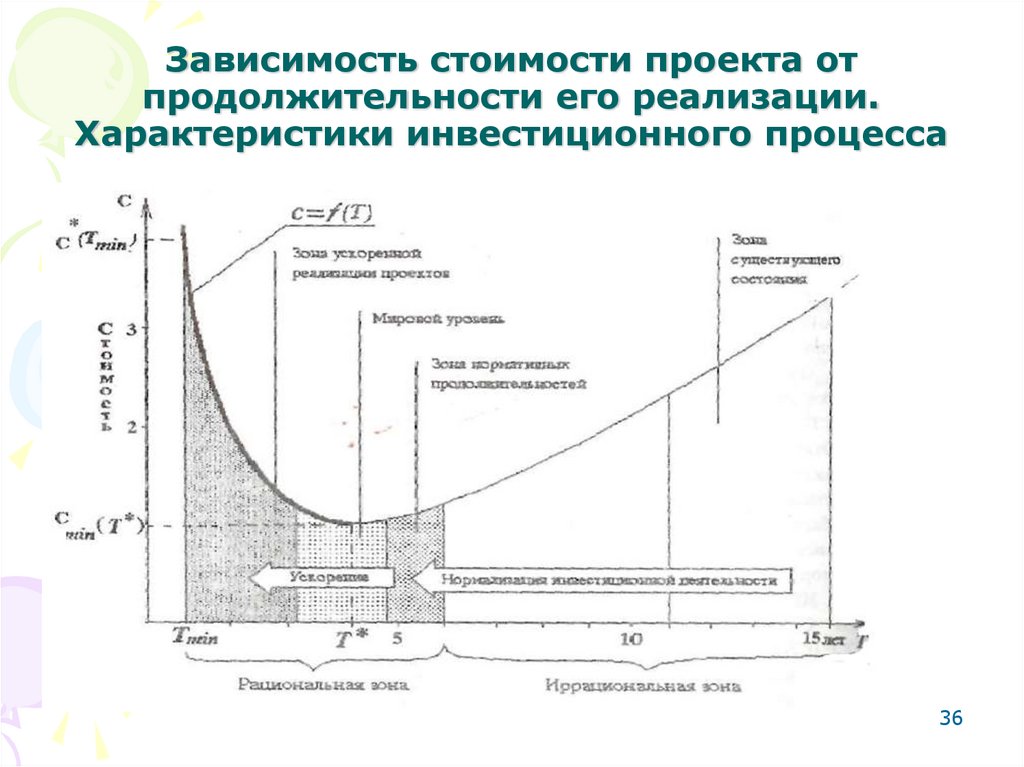 Малые проекты характеристика и реализация